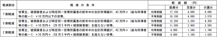 軽減判定所得R6