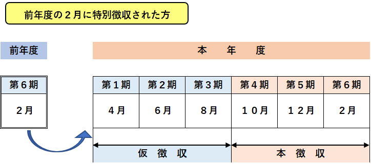 特別聴取1