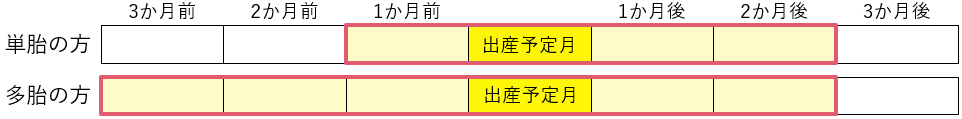 産前産後1