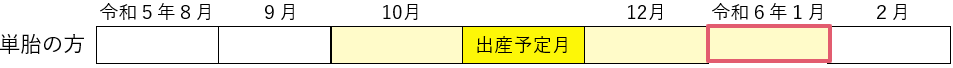 産前産後3