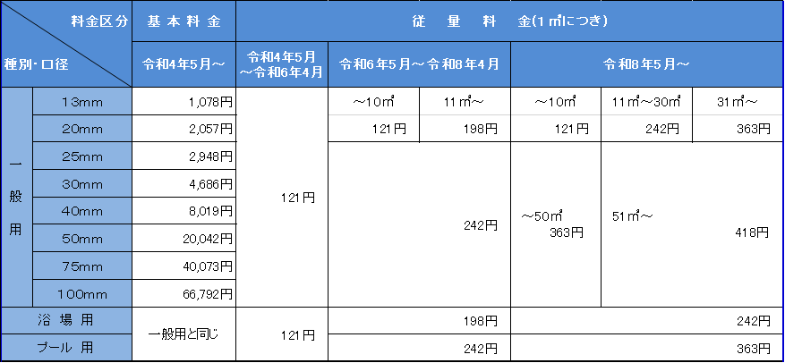 水道料金表