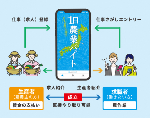 デイワーク