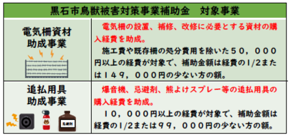 鳥獣被害対策事業補助金の案内チラシ２枚目