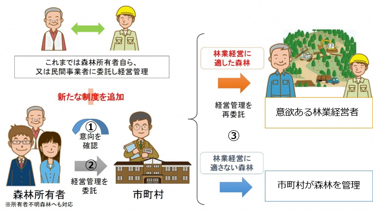 制度概要図