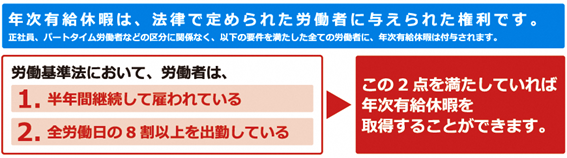年次有給休暇とは