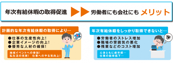 年次有給休暇のメリット