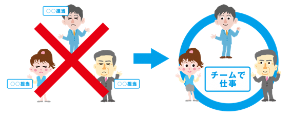 仕事環境